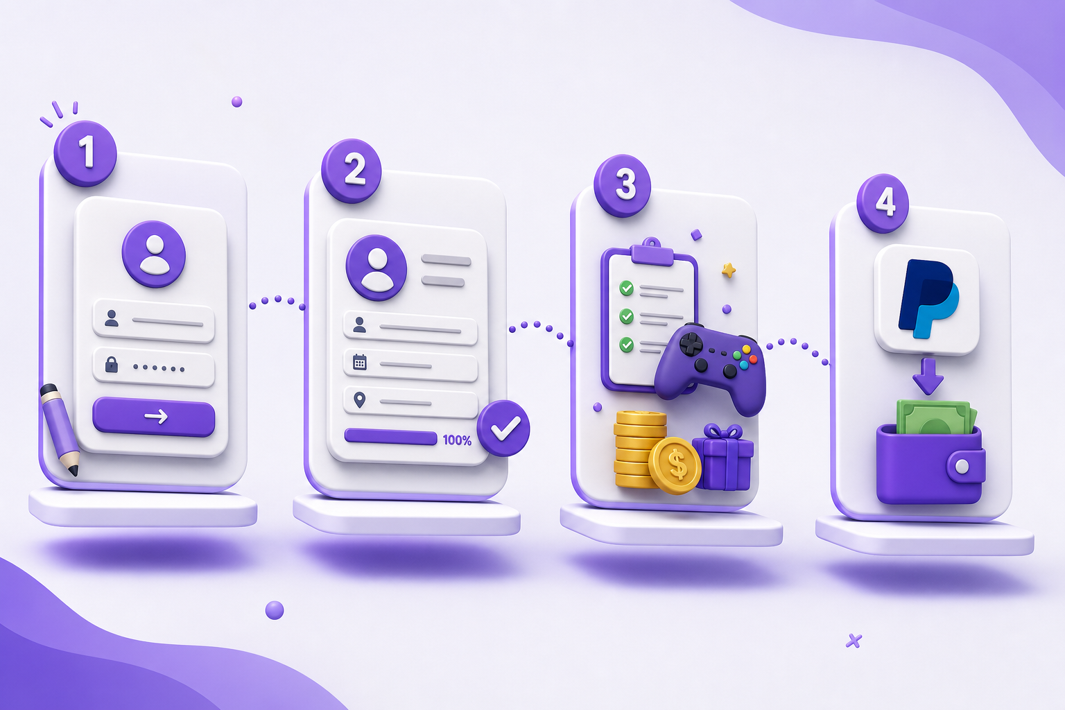 Four steps to first Earnne payout: sign up, profile, earn, withdraw