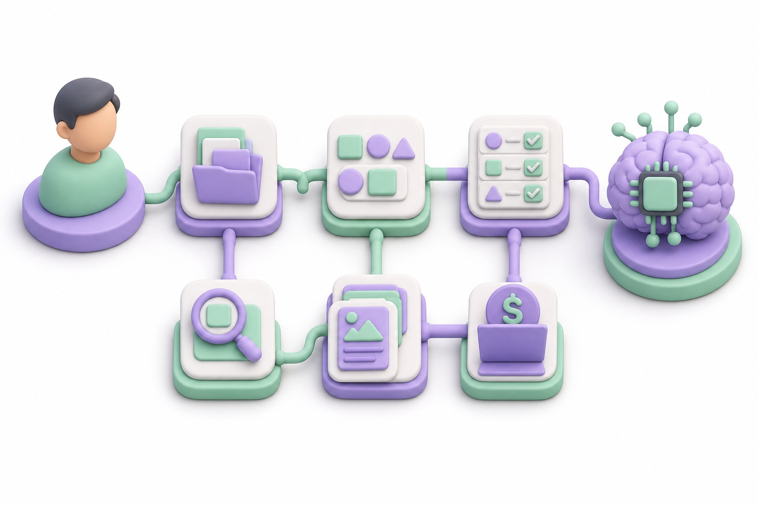 3D workflow diagram showing AI side hustle task types from labeling to editing