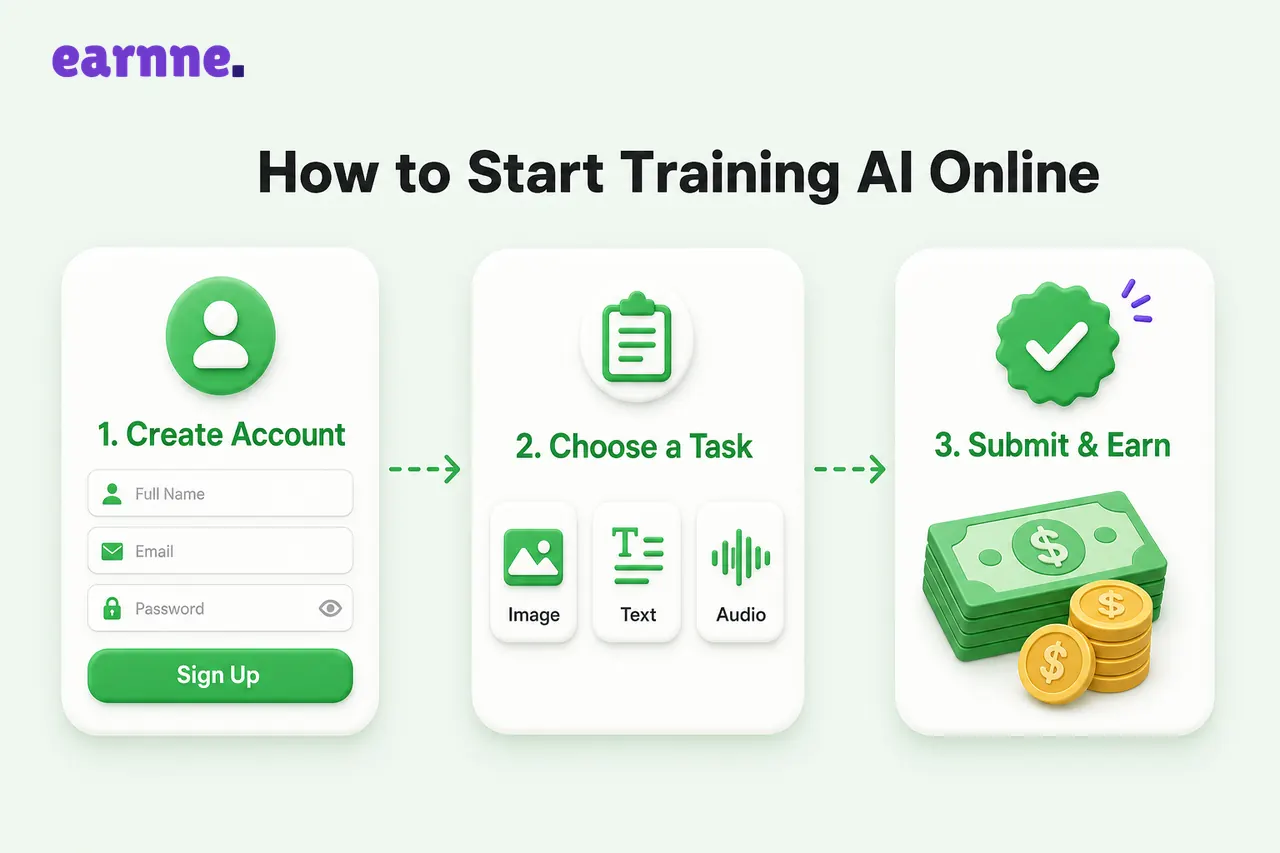 Get Paid to Train AI Online | Simple Remote Tasks | Earnne